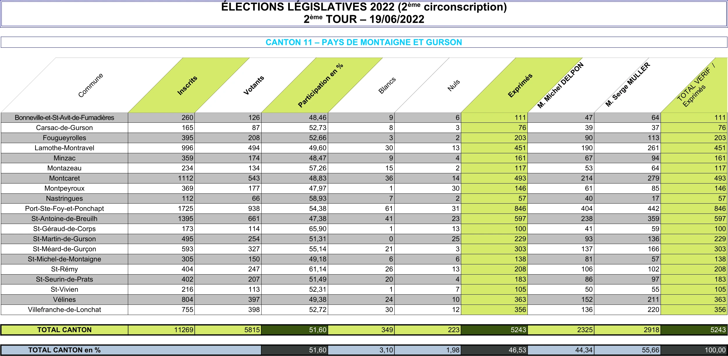 Élections Législatives 2022 - Canton - 2ème circonscription - 2ème tour