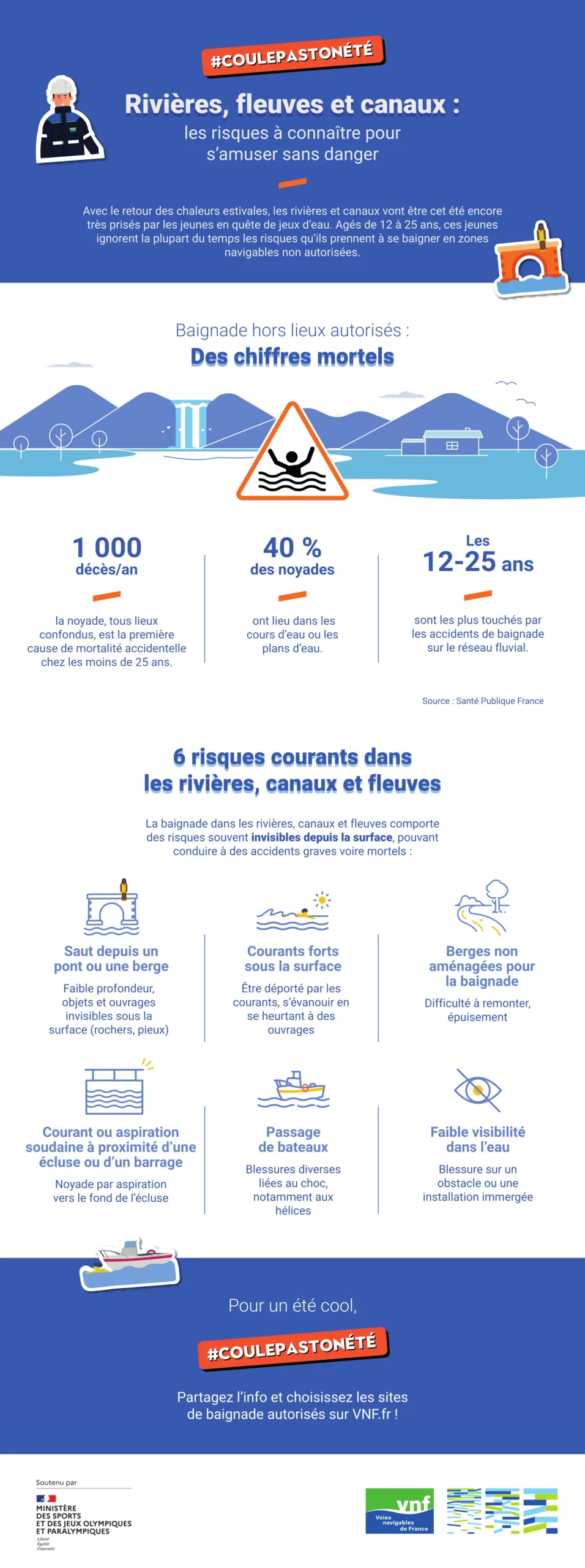 #CoulePasTonEte - Infographie