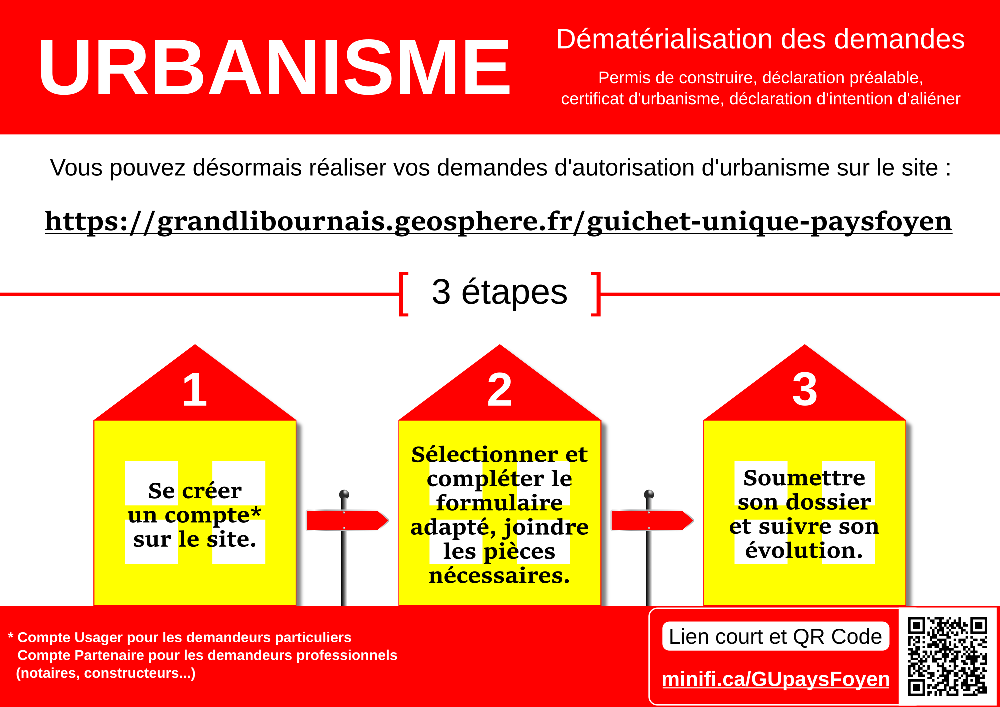 Dématérialisation urbanisme